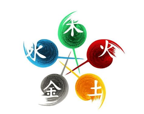 國家 五行|【國家 五行】細數各國五行屬性！看移民去哪旺你整個人生？